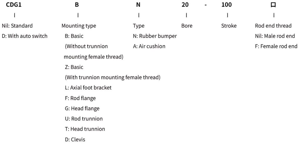 norm-cg1bn-main