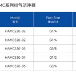 HAMC фото 2
