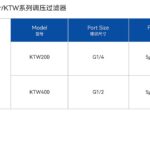 KTW фото 2