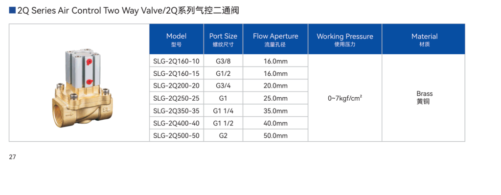 lib-mic-SLG5404-06-1-High-Temperature-150-High-Pressure-5MPa-Solenoid-V